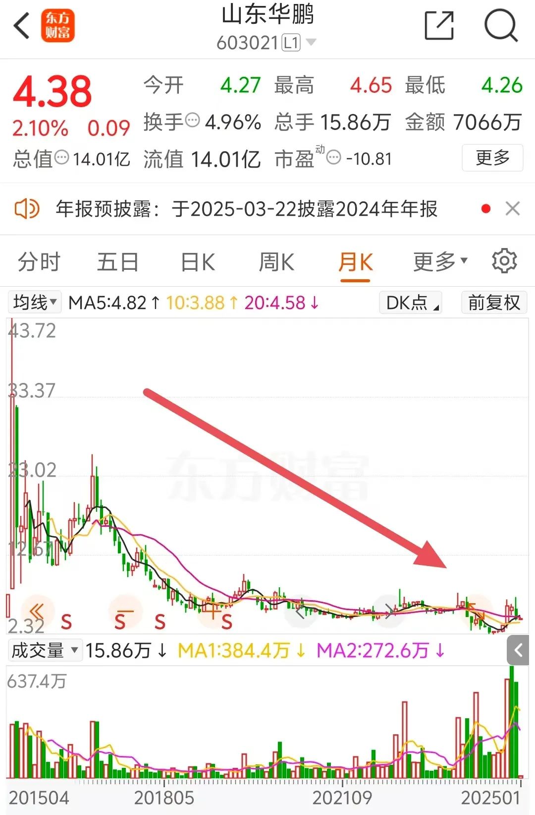 山东华鹏股票，投资潜力与前景展望分析