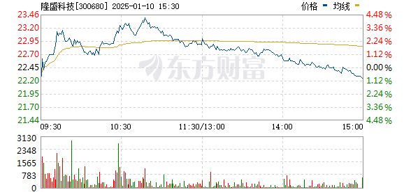 隆盛科技,科技浪潮中的璀璨明珠行情分析