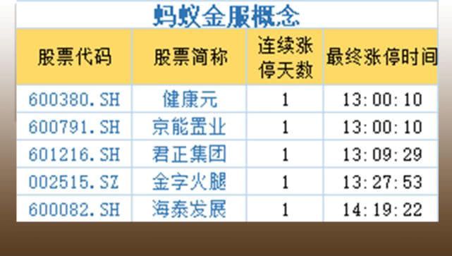 金点物联转板上市的期待与前景,何时迎来上市之路?