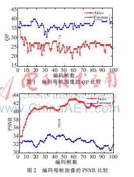 预测编码前沿，数字时代的革新引领者