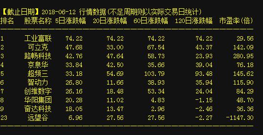 603388股票投资指南,全面解析投资步骤与策略
