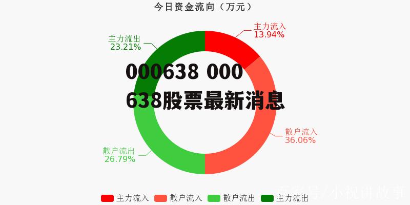 603388股票投资指南,全面解析投资步骤与策略