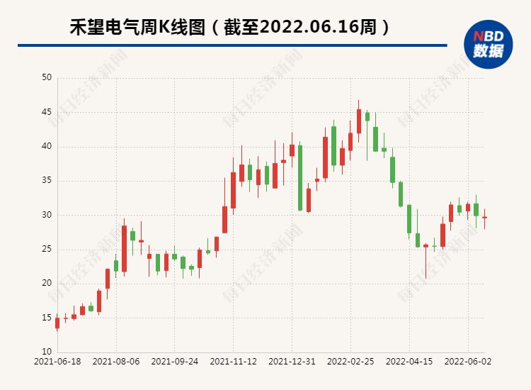 禾望电气,科技新星闪耀,未来股票潜力无限