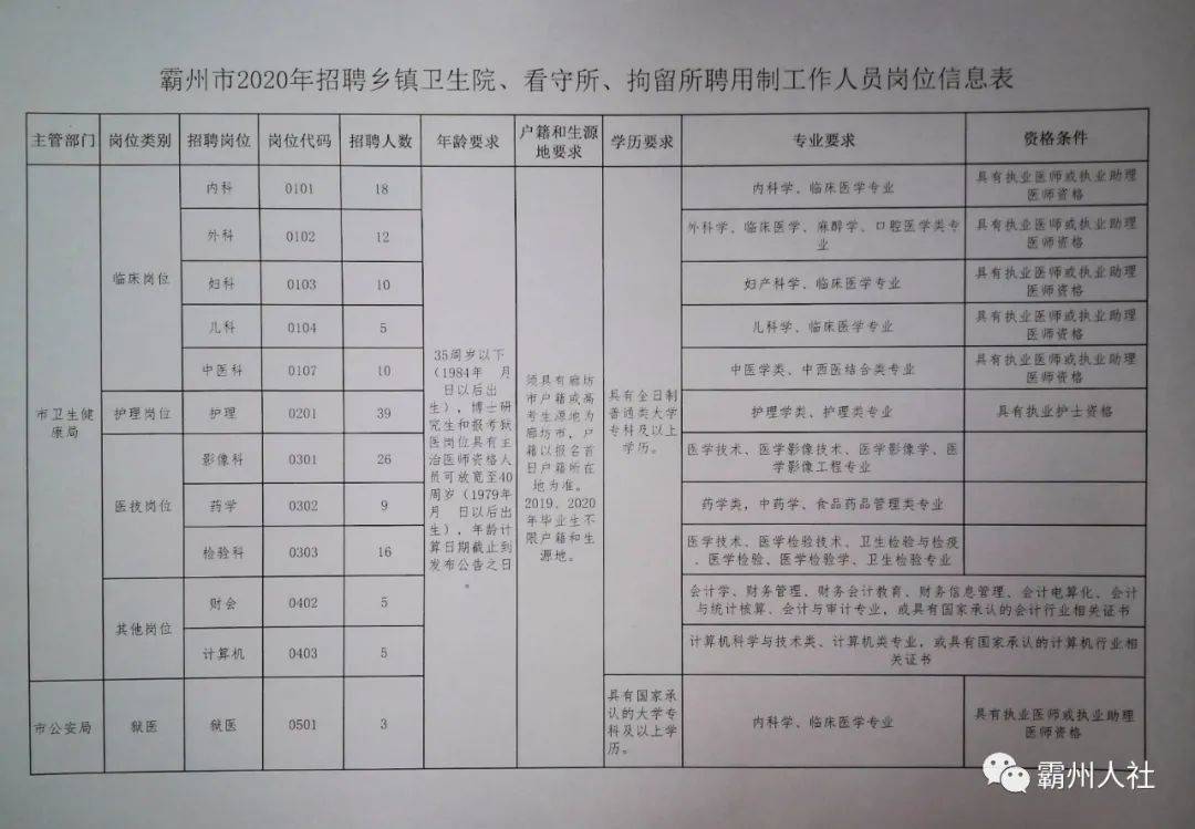 涿州企业最新职位招聘，科技革新引领未来，智领人才助力企业发展