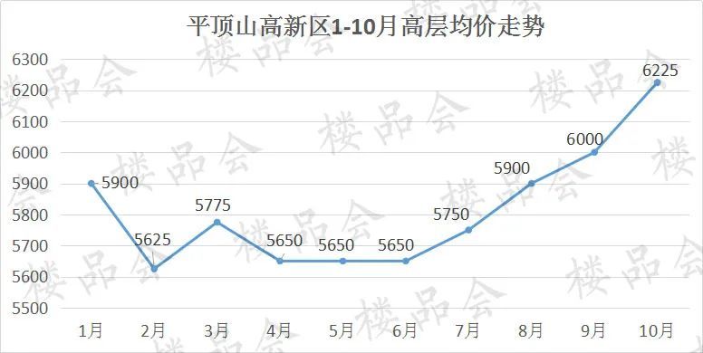 平顶山最新房价概览与趋势分析