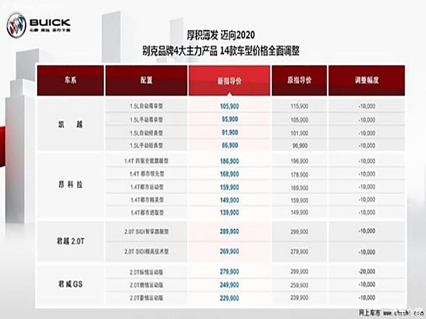 最新价格的奇妙冒险,一场爱的购物之旅