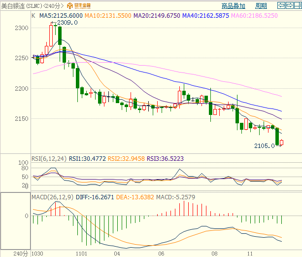 今日铟价行情及小巷美食探索之旅
