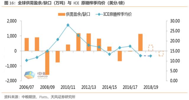 最新糖价揭秘,甜蜜背后的故事
