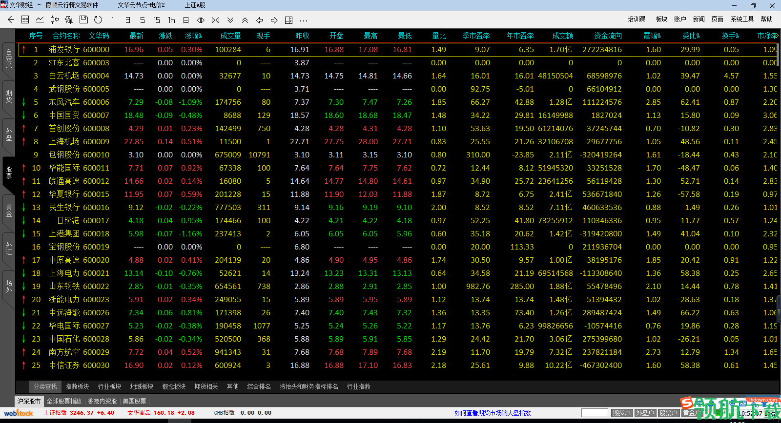 期货交易行情软件,时代变迁中的交易利器革新