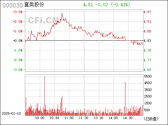 000030股票投资全攻略,从初学者到进阶用户的实战指南