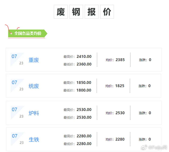 废铜铝最新行情揭秘,小巷深处的意外发现