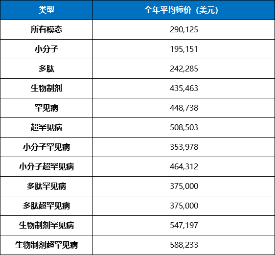 生物制剂价格表,科技驱动生活革新,引领时代变革之路