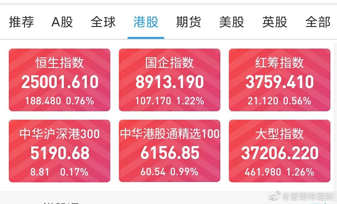 恒生指数今日行情分析与走势预测