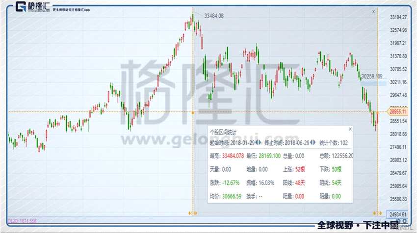 恒生指数今日行情分析与走势预测