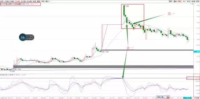 股票赚钱吗,时代的财富记忆之路