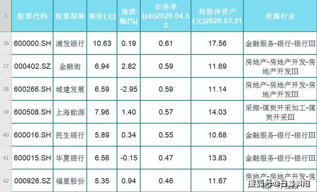 破净股票一览表，时代印记与市场波动的体现