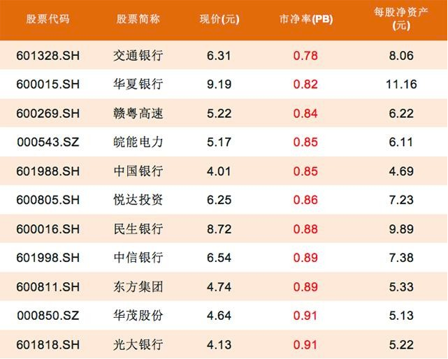 破净股票一览表,时代印记与市场波动的体现
