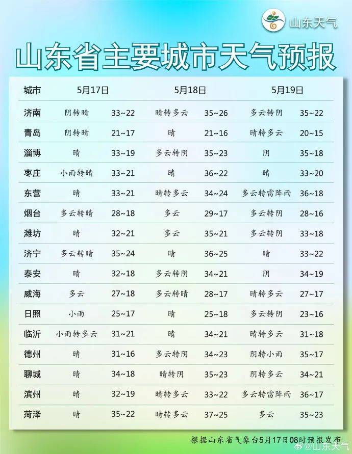 邹城最新气象预报，小巷中的意外发现与探索惊喜