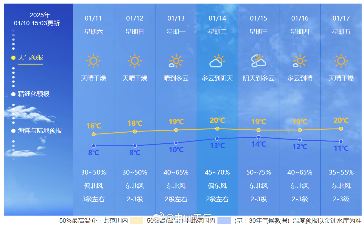 今日天气速报详解,步骤指南与实时更新