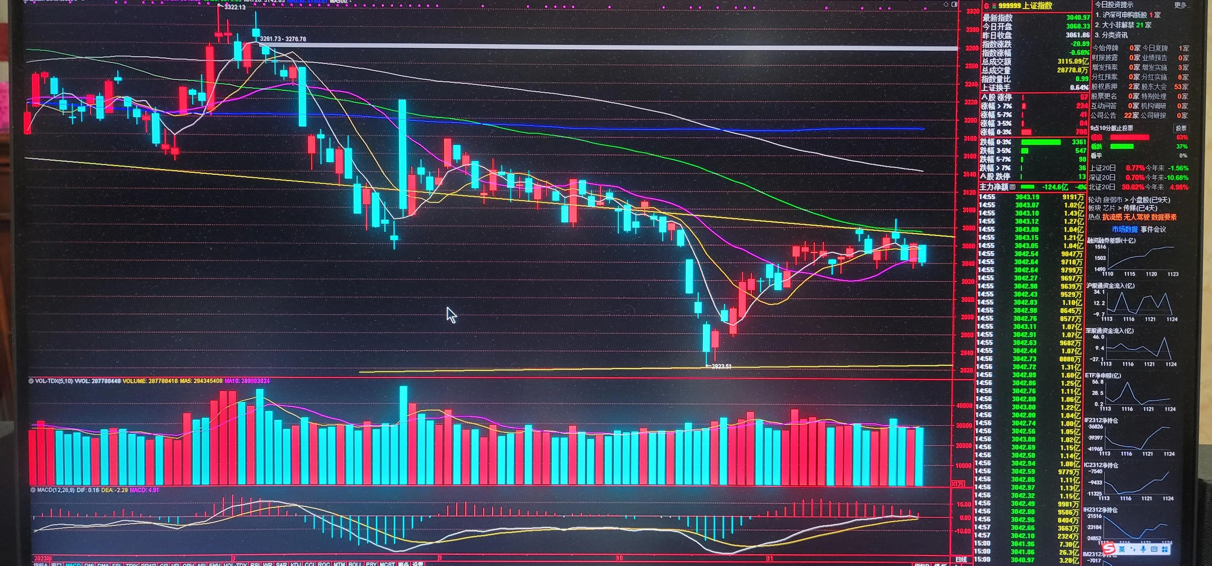 大盘股票指数深度解析与解读📈