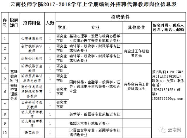 宣威最新职位招聘,启程一段温馨的求职之旅