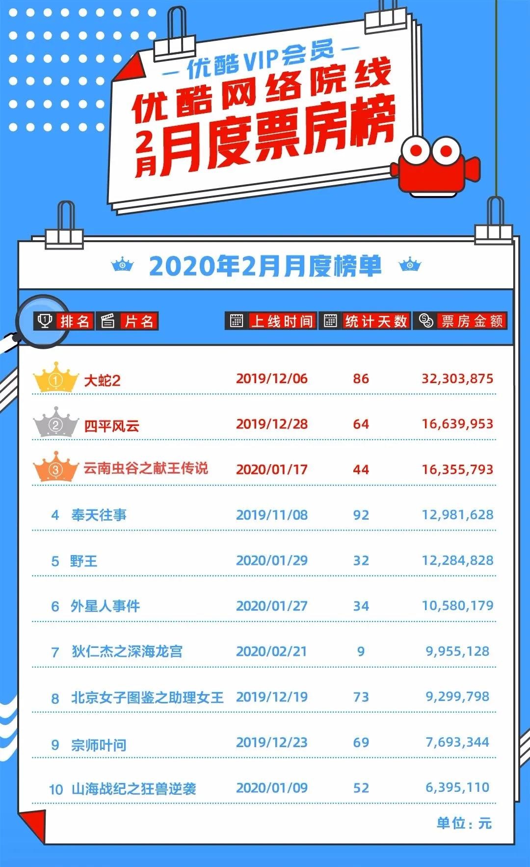 影视热潮下,最新电影票房榜单巨头之战揭秘