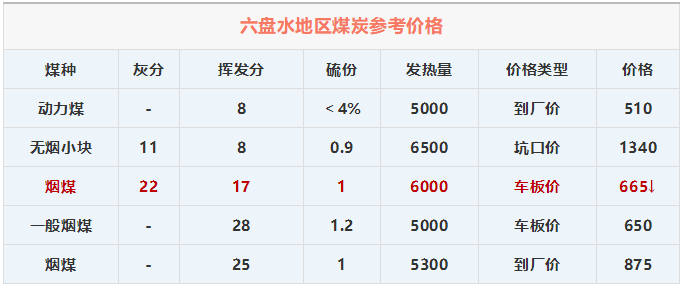 贵州煤炭市场价格行情深度解析与剖析