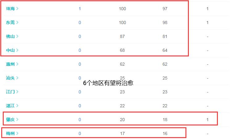 广东最新疫情动态，科技助力健康守护新时代