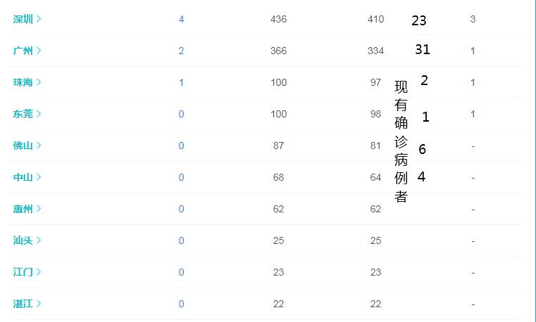 广东最新疫情动态,科技助力健康守护新时代