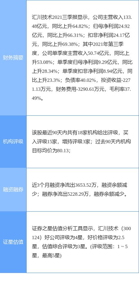 汇川技术股票行情与小巷深处的独特风味探索