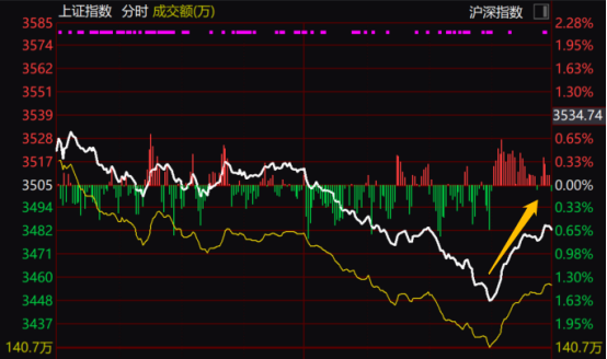 深度解析股市一年行情,展望前景与发展趋势