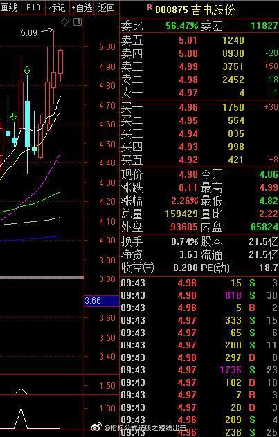 吉电股份股票行情,自信与成就的蜕变,股市励志之旅