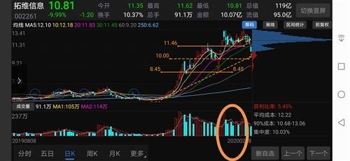 拓维信息股票行情深度解析及市场走势预测