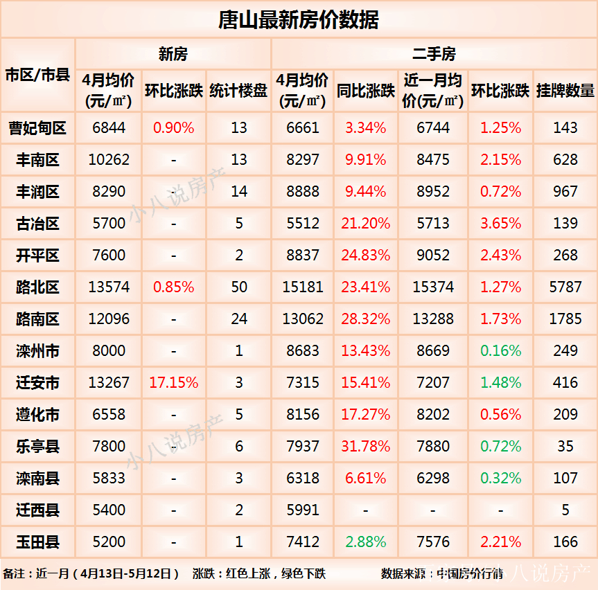 唐山二手房最新动态，家的故事与温馨纽带，探寻温馨家园的变迁之旅。