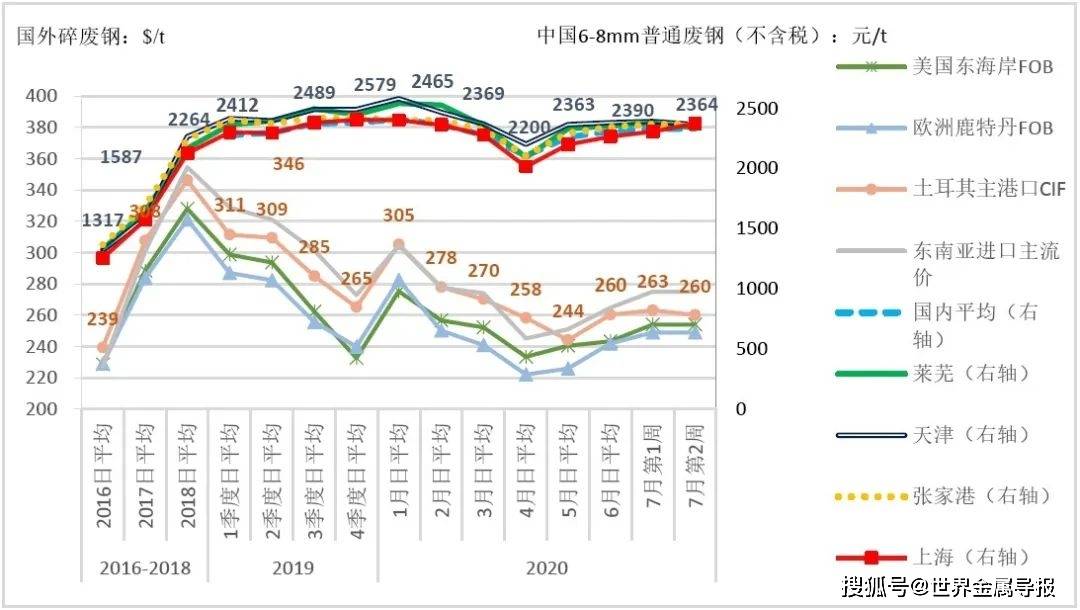 铁价格最新行情走势图及分析概述