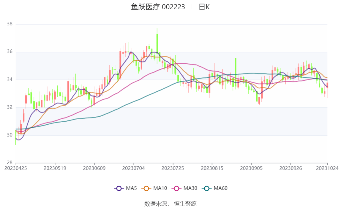 鱼跃股票行情，跃动的希望与变化的力量
