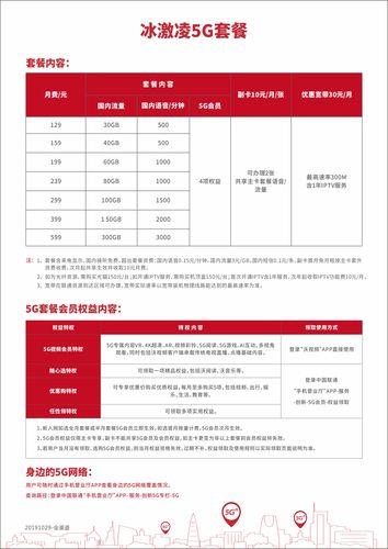 联通套餐费用最新概览与小巷深处的特色小店探秘