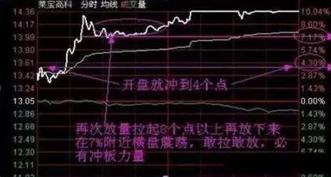 股票开盘背后的变化、学习与自信，一场励志之旅