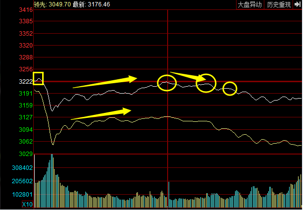 股票开盘背后的变化、学习与自信,一场励志之旅