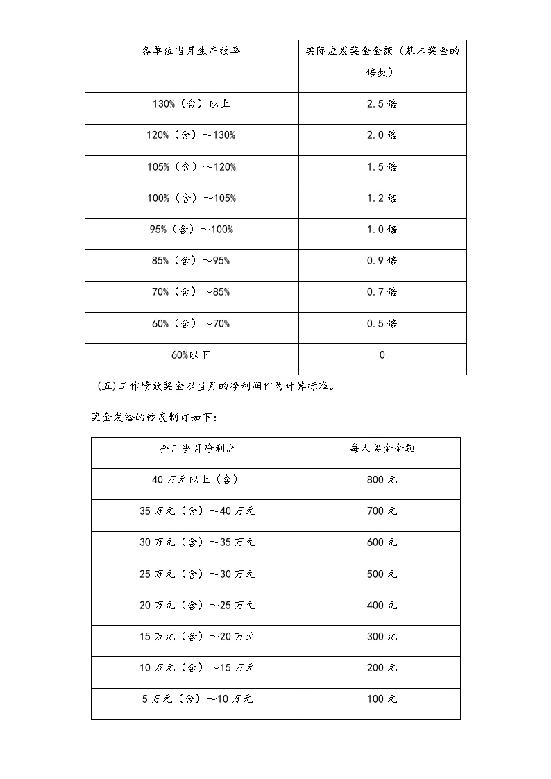 最新酸碱平衡奖金制度，科技引领健康新纪元奖励机制重磅更新！