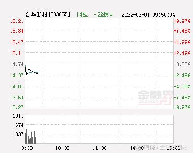 揭秘台华新材股票背后的潜力与机遇,重磅推荐!