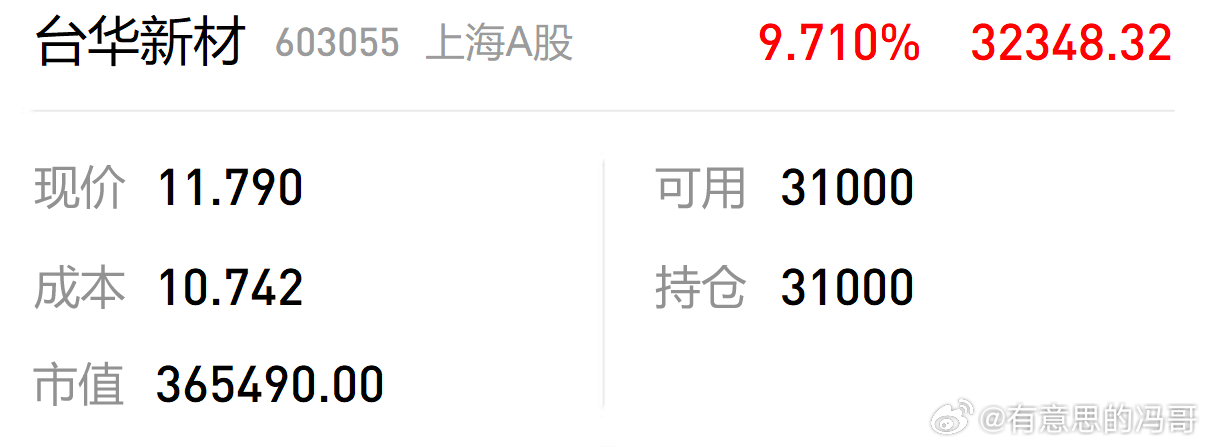 揭秘台华新材股票背后的潜力与机遇,重磅推荐!