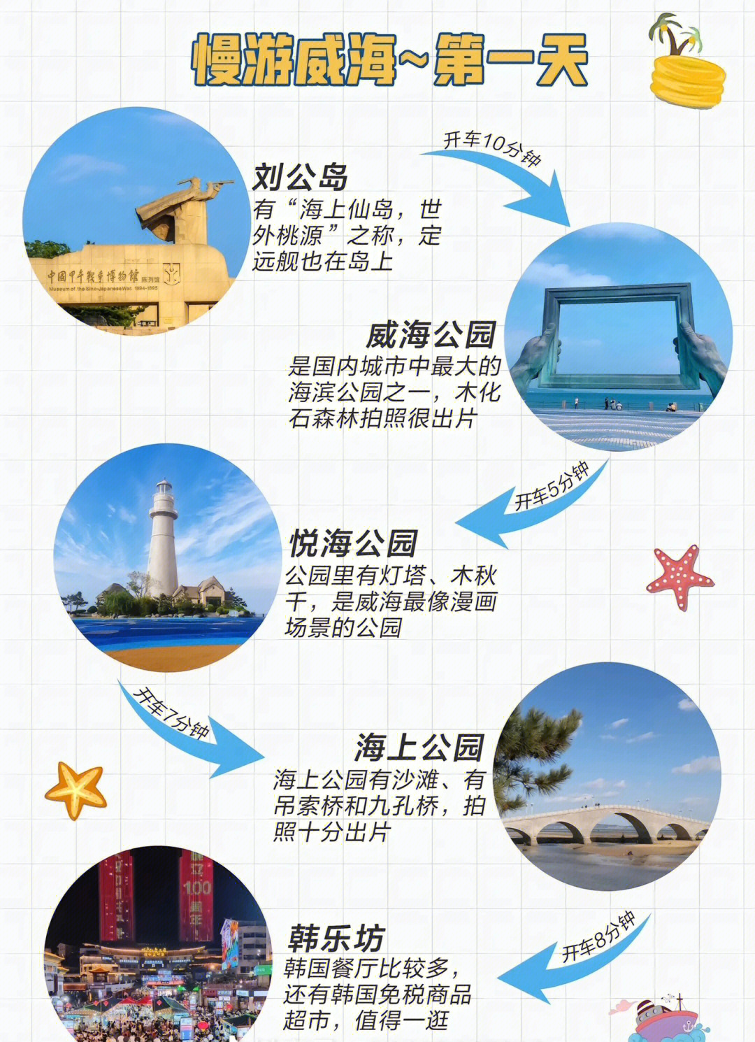 威海旅游攻略指南，探索威海，尽享美景时光🌅