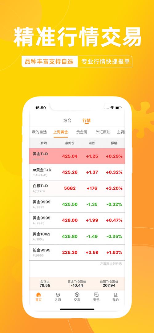 贵金属行情软件,解读市场趋势的必备工具