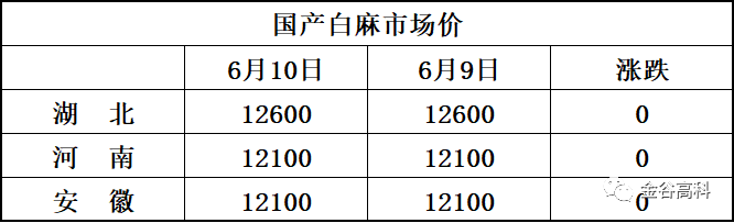 最新粮油行情深度解析与趋势预测
