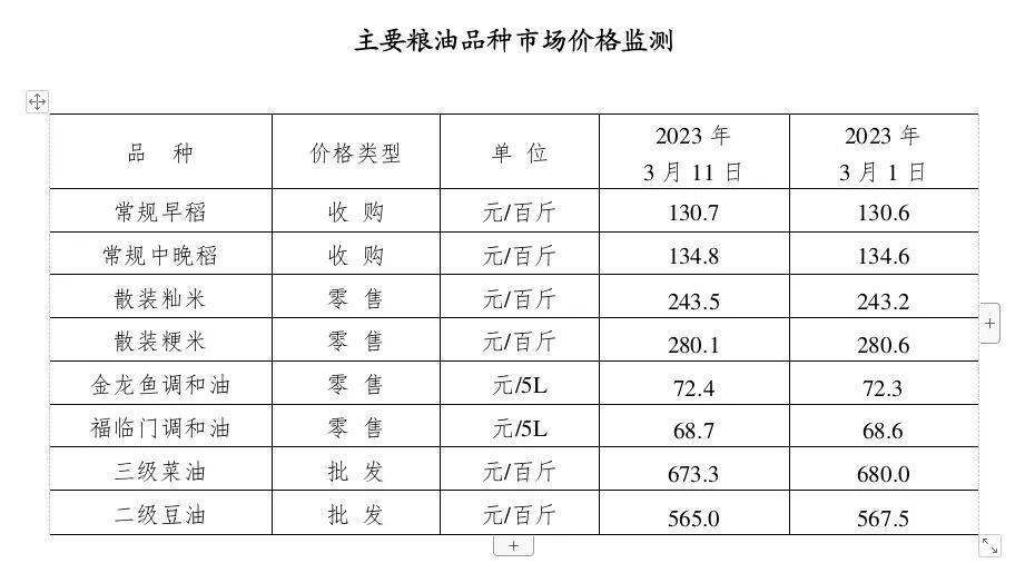 最新粮油行情深度解析与趋势预测