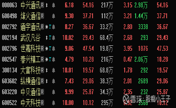 中天股份股票行情,时代的见证,行业的领航者