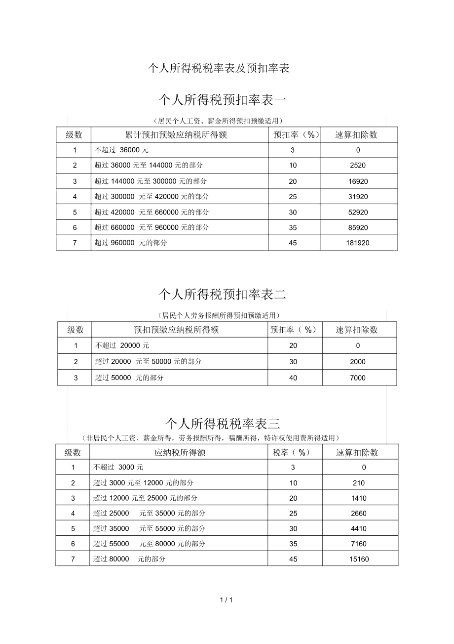 最新个人所得税税率表详解及指南