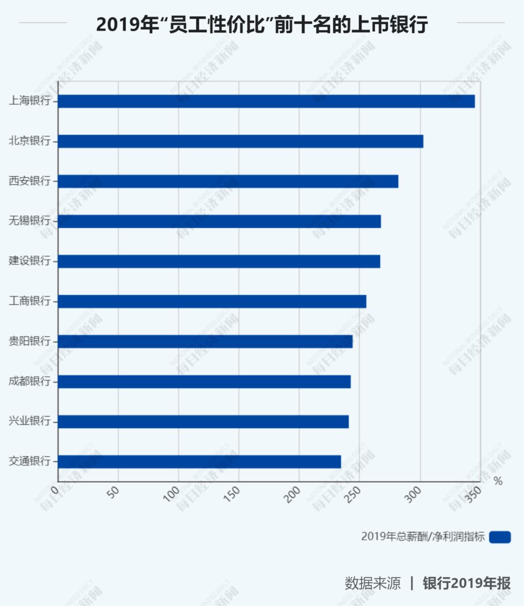 邮储银行上市时刻，钟声响起，温馨故事启航