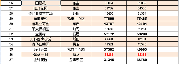 科技引领房产新纪元，当涂二手房价格最新走势及未来揭示